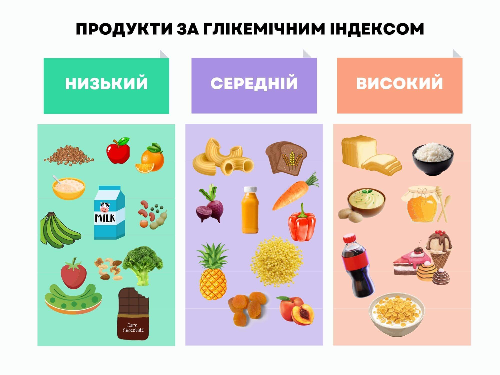 glikemichniy-indeks